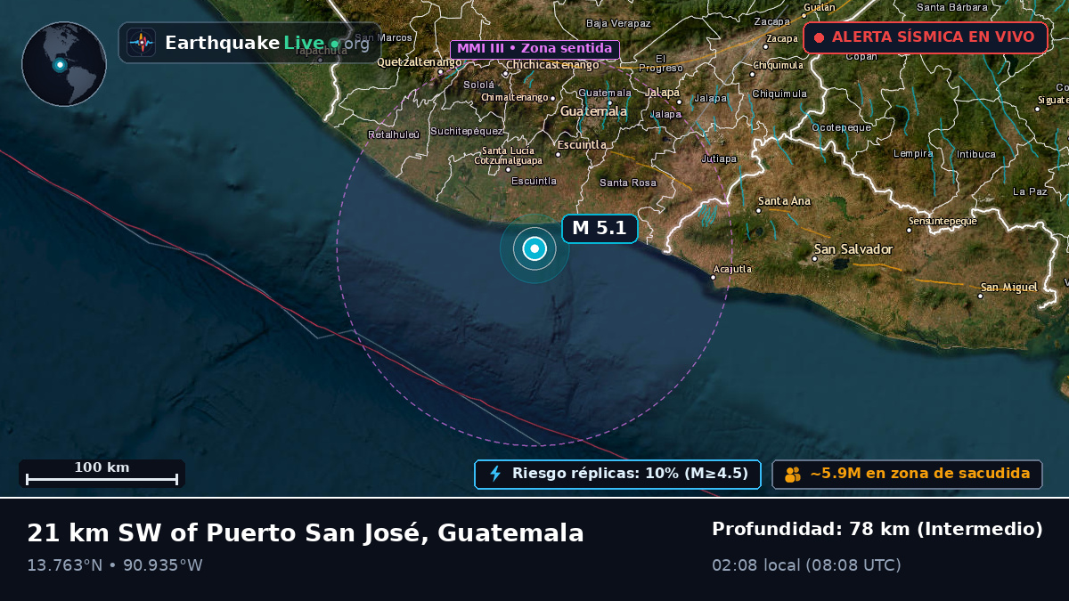 Escuintla, Guatemala