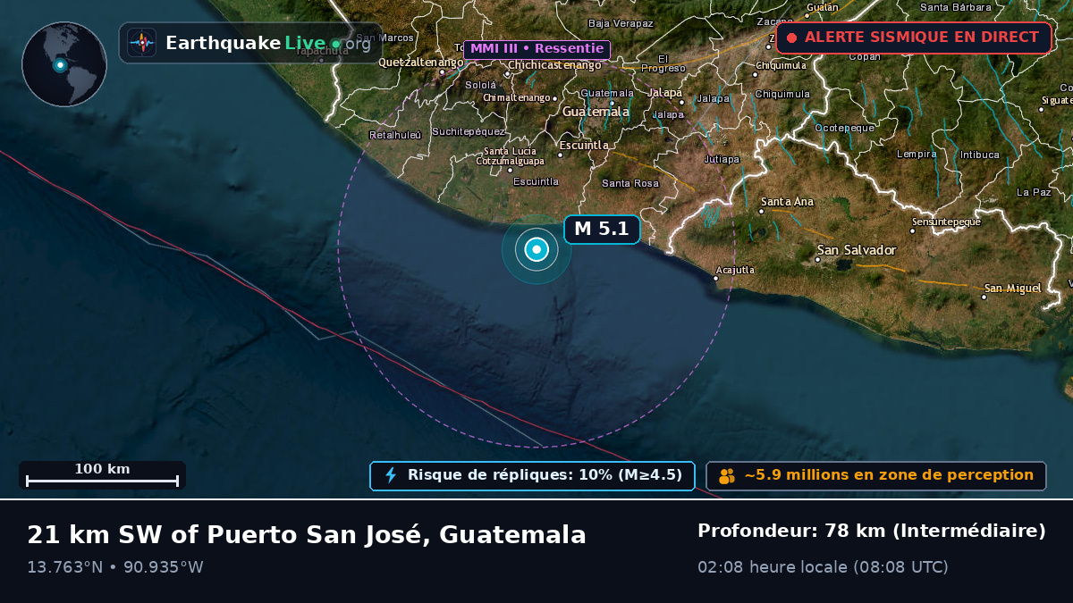 Escuintla, Guatemala