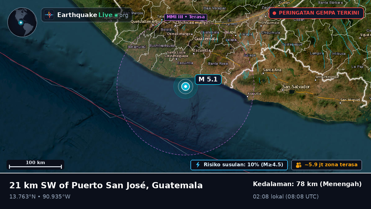 Escuintla, Guatemala