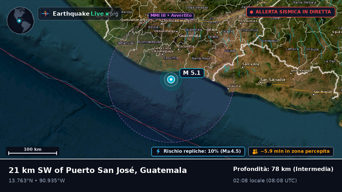 Escuintla, Guatemala