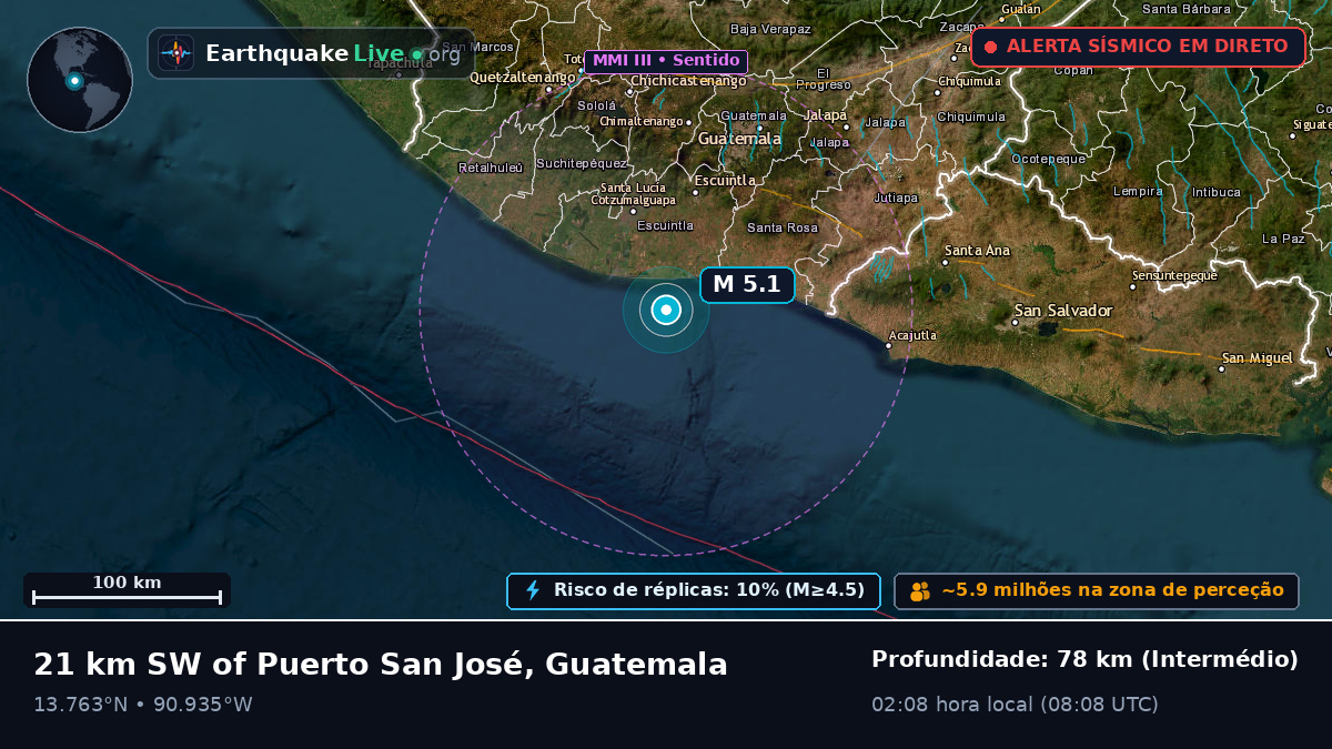 Escuintla, Guatemala