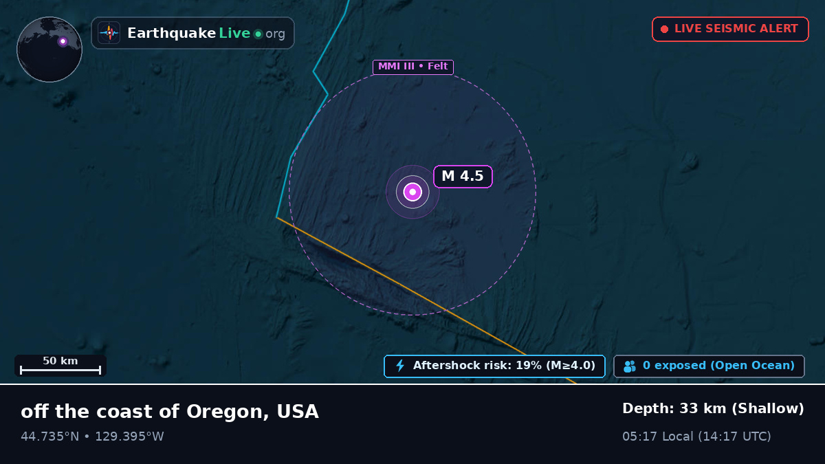 North Pacific Ocean (USA)