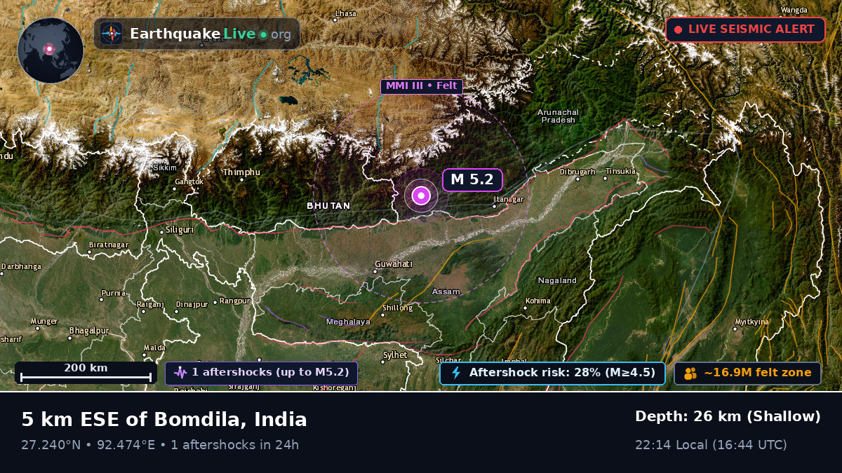 Arunachal Pradesh, India