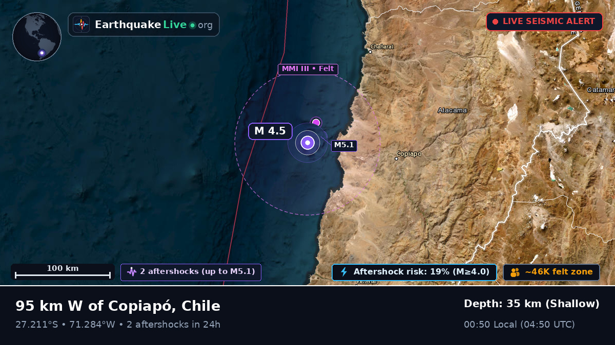 Off the coast of Copiapó, Chile