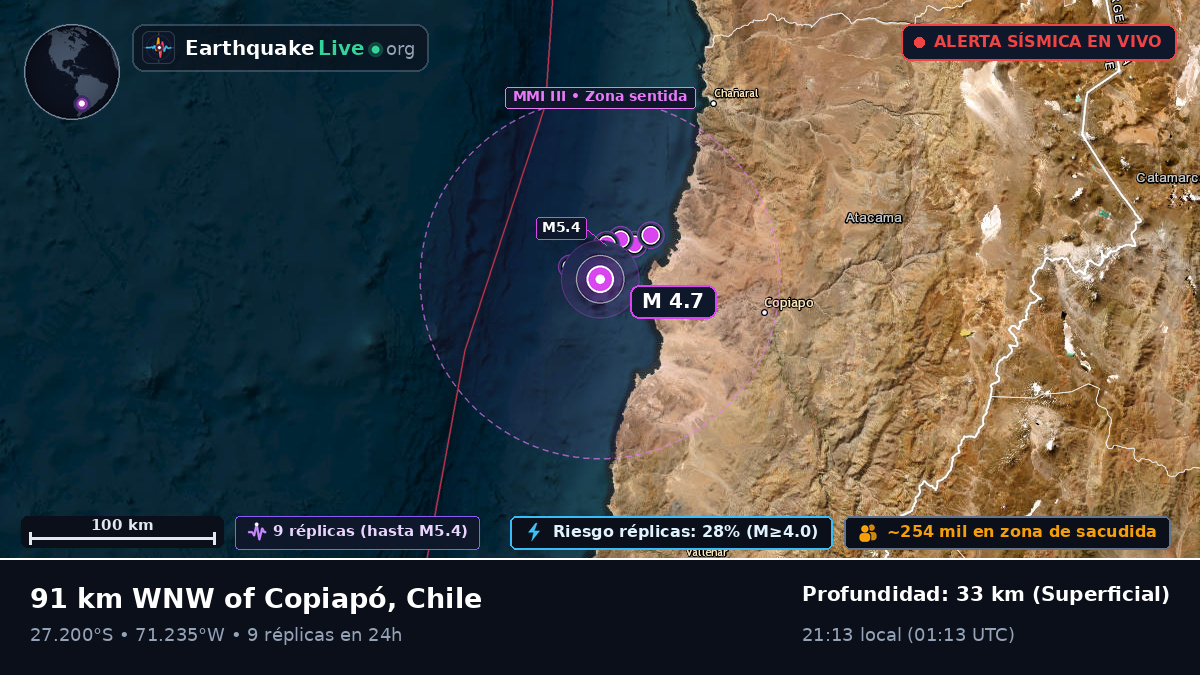 Atacama, Chile