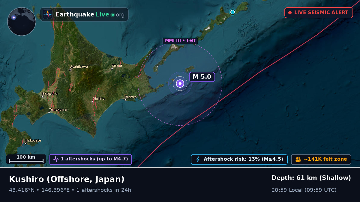 Off the coast of Kushiro, Japan