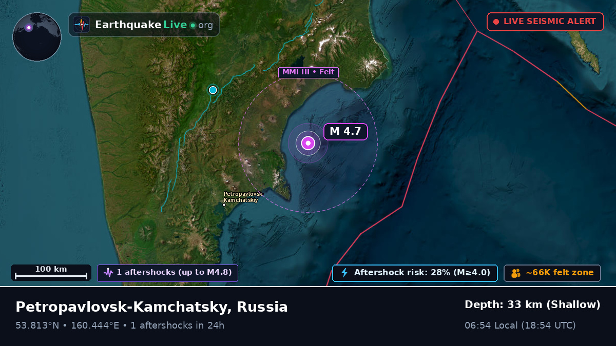Off the coast of Petropavlovsk-Kamchatsky, Russia