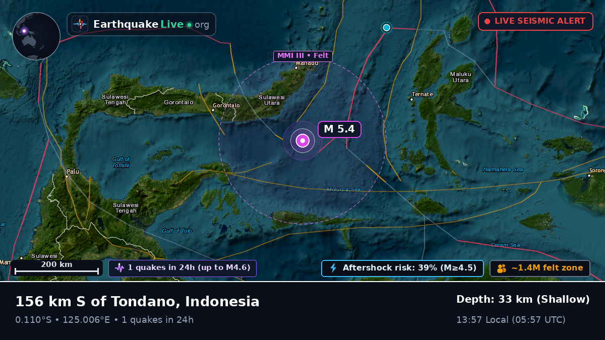 Molucca Sea (Indonesia)
