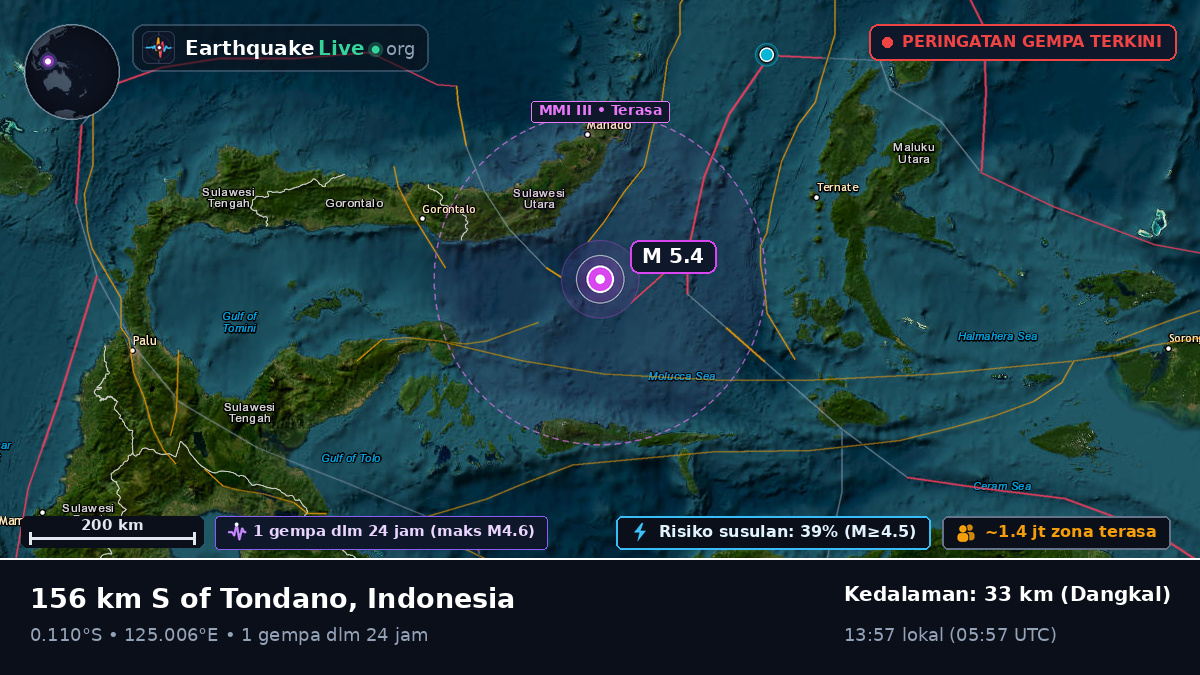 Laut Maluku (Indonesia)