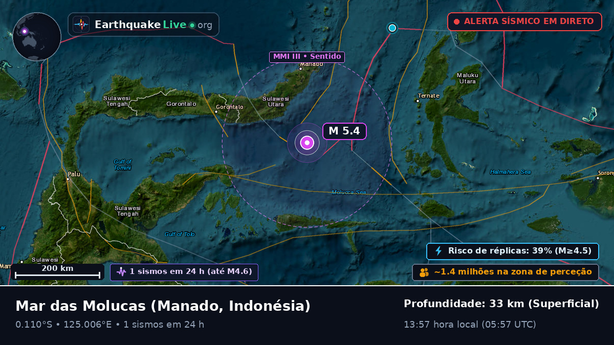 Mar das Molucas (Indonésia)