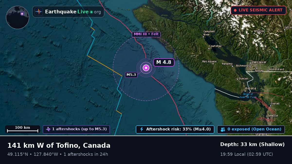 Off the coast of Tofino, Canada