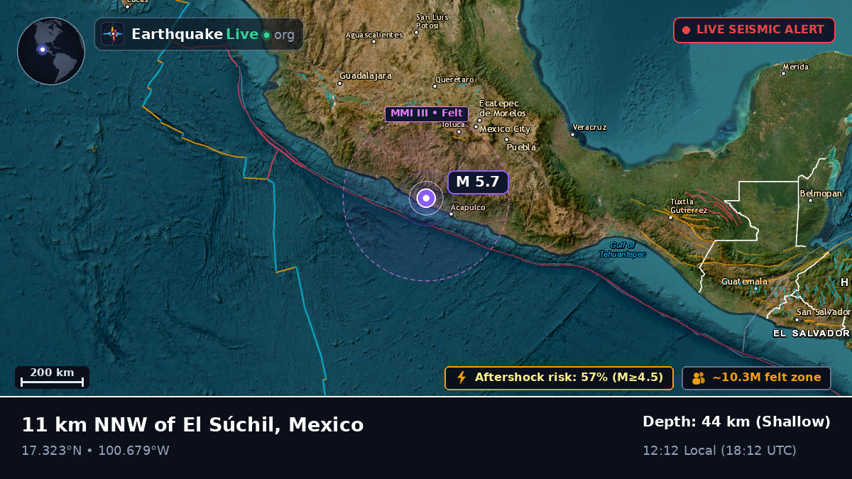 Guerrero, Mexico