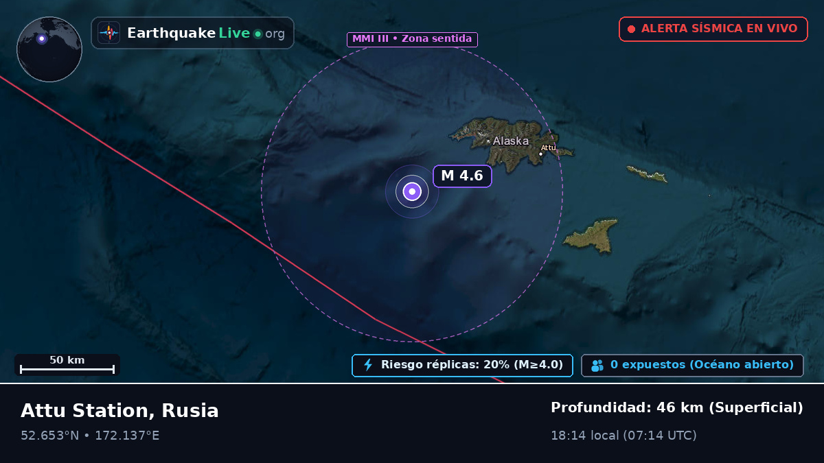 Mar de Bering (Rusia)