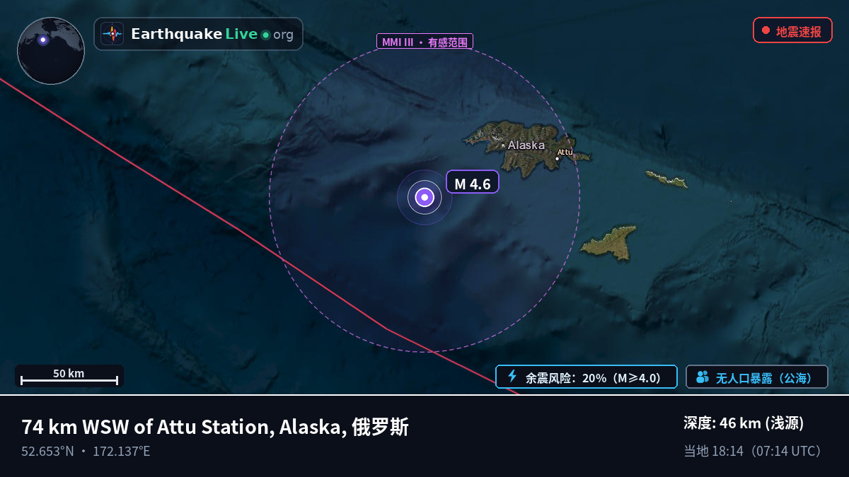 白令海 (俄罗斯)