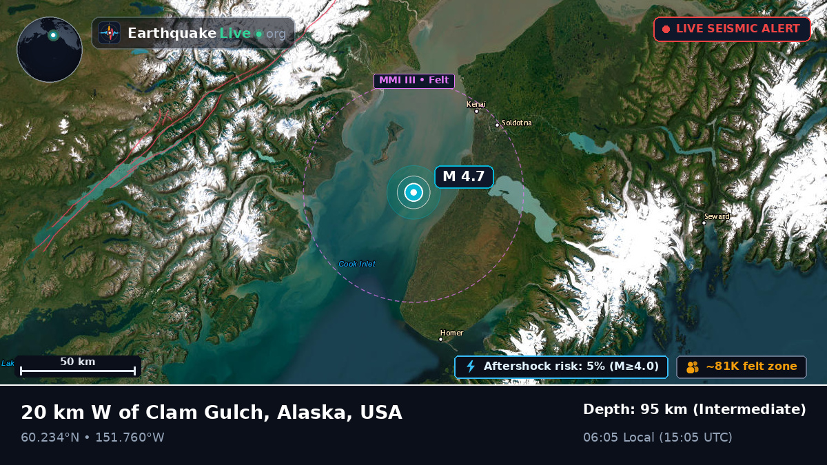Off the coast of Anchorage, USA