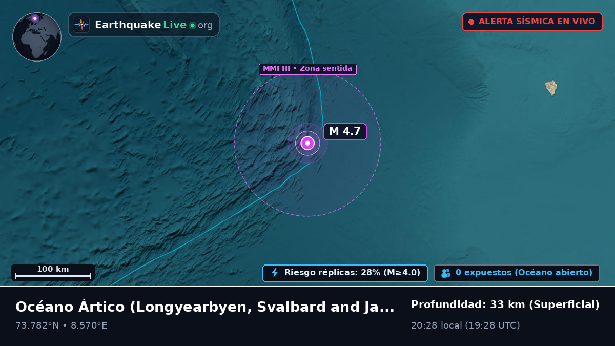 Océano Ártico (Svalbard and Jan Mayen Islands)