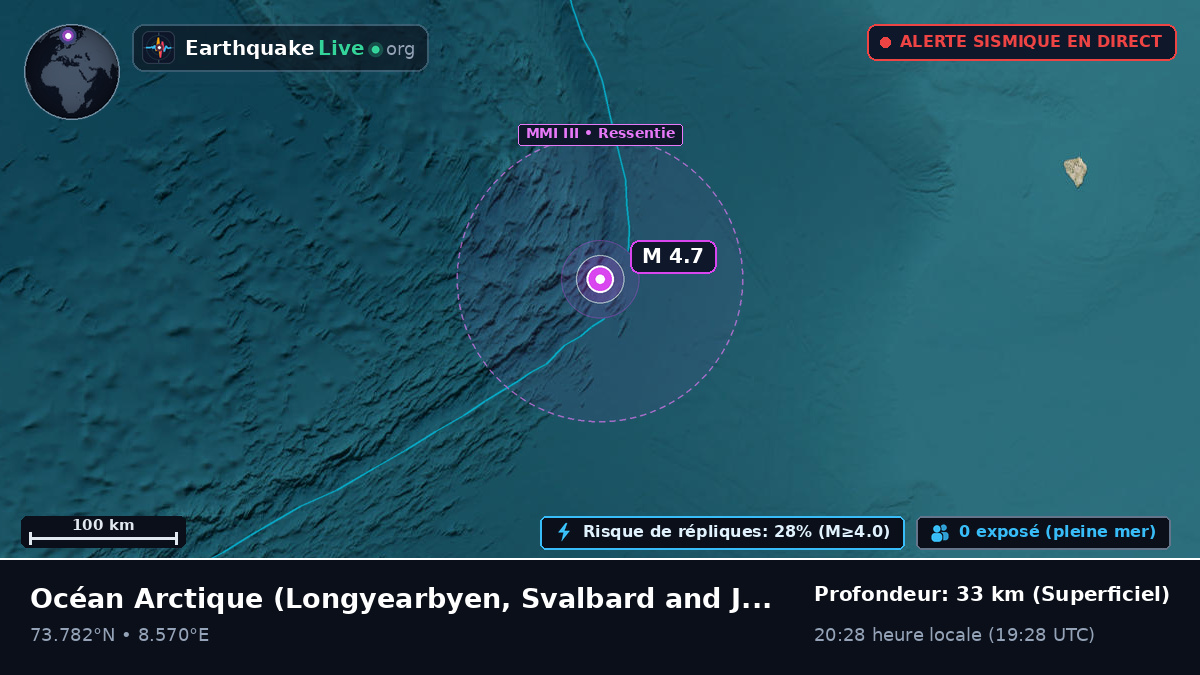 Océan Arctique (Svalbard and Jan Mayen Islands)