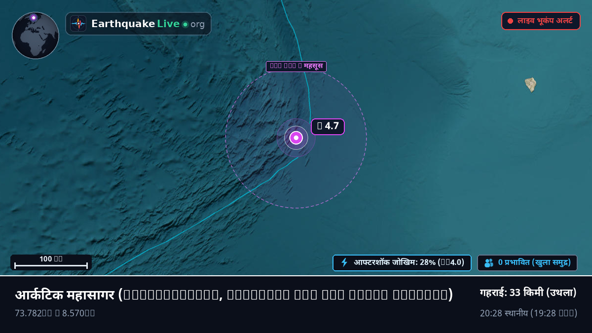 आर्कटिक महासागर (Svalbard and Jan Mayen Islands)