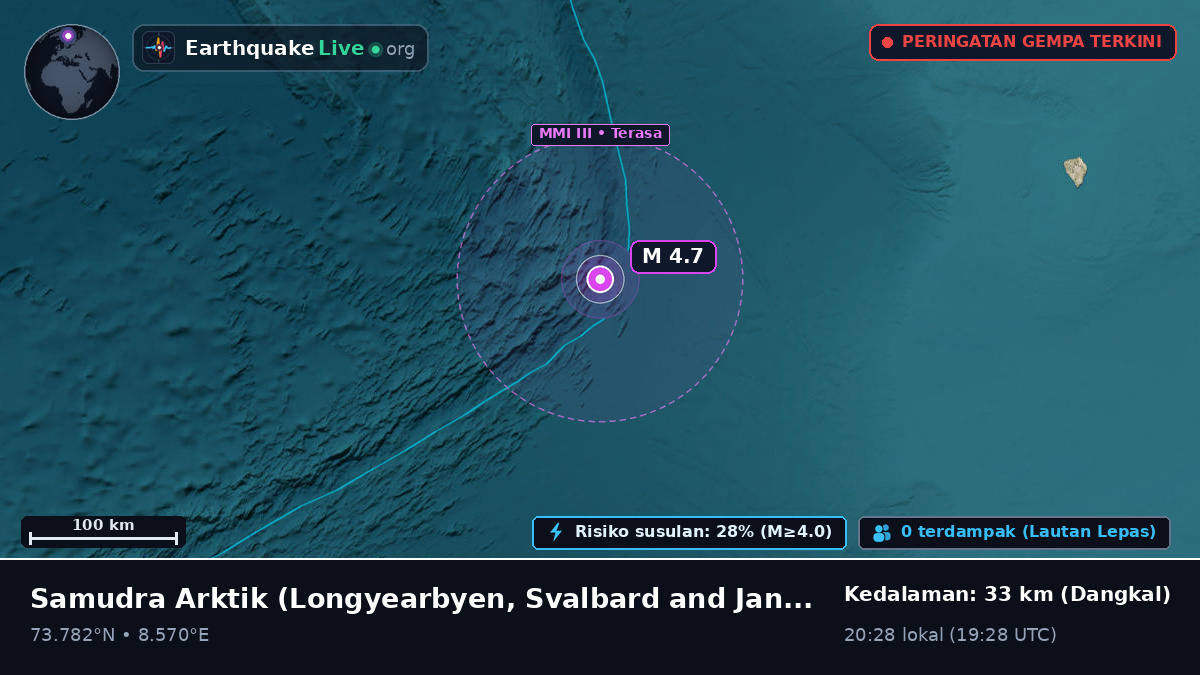 Samudra Arktik (Svalbard and Jan Mayen Islands)