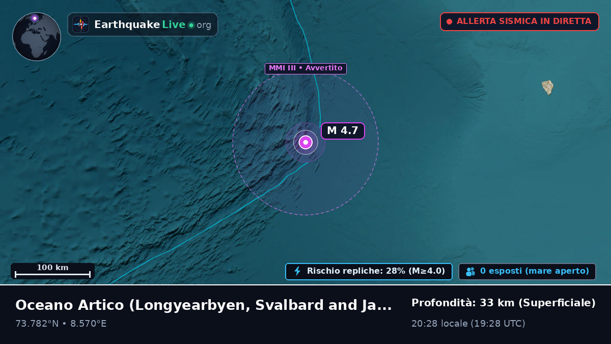 Oceano Artico (Svalbard and Jan Mayen Islands)