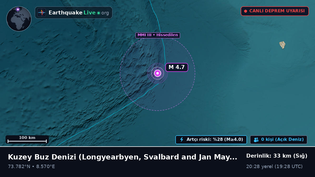 Kuzey Buz Denizi (Svalbard and Jan Mayen Islands)