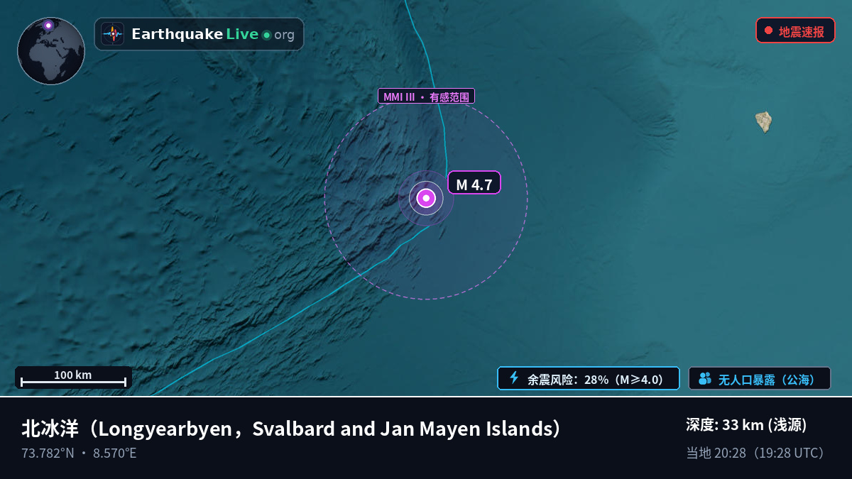北冰洋 (Svalbard and Jan Mayen Islands)