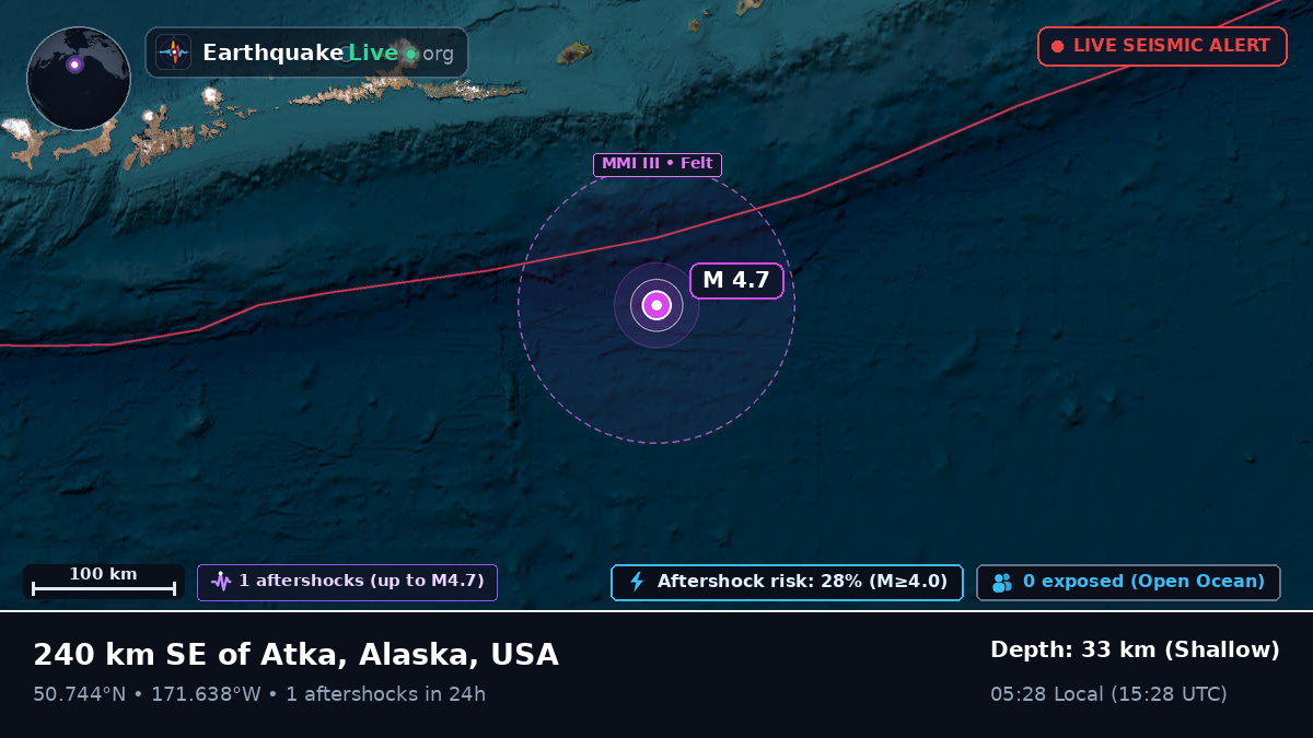 Off the coast of Atka, USA