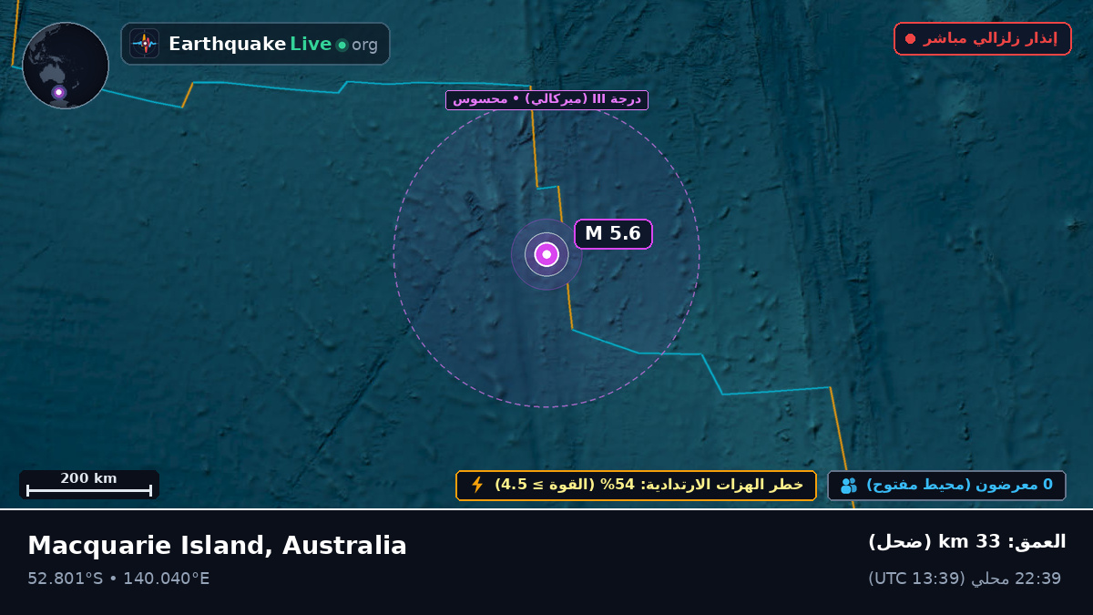 المحيط الهندي (Australia)