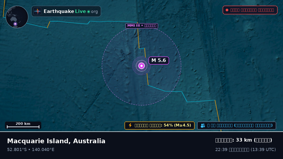 ভারত মহাসাগর (Australia)