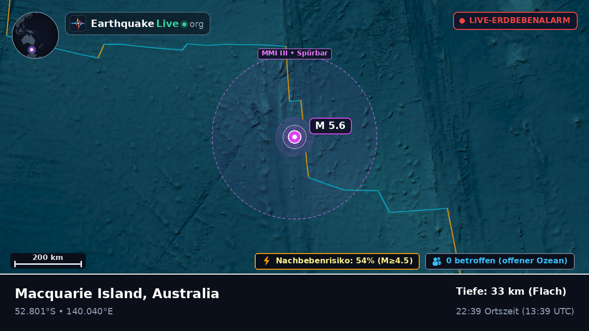 Indischer Ozean (Australia)