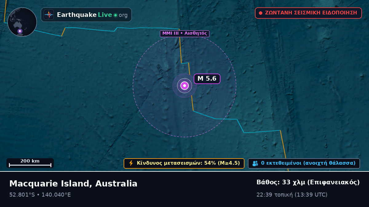 Ινδικός Ωκεανός (Australia)