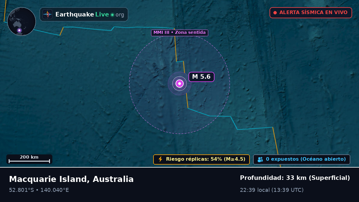 Océano Índico (Australia)
