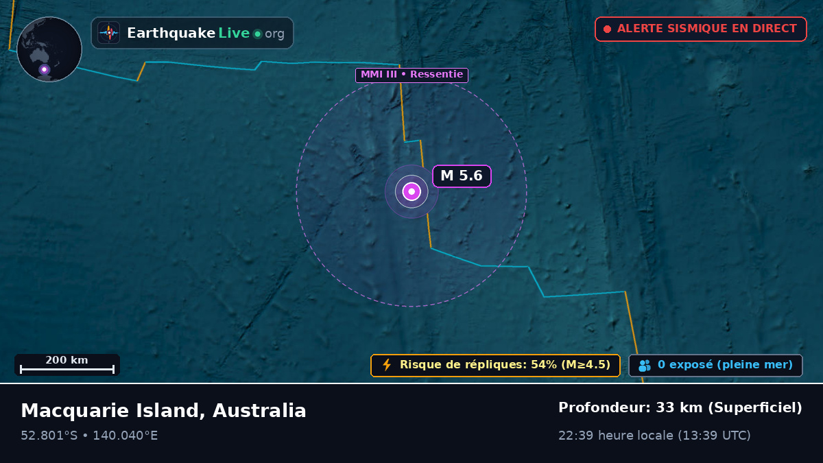Océan Indien (Australia)