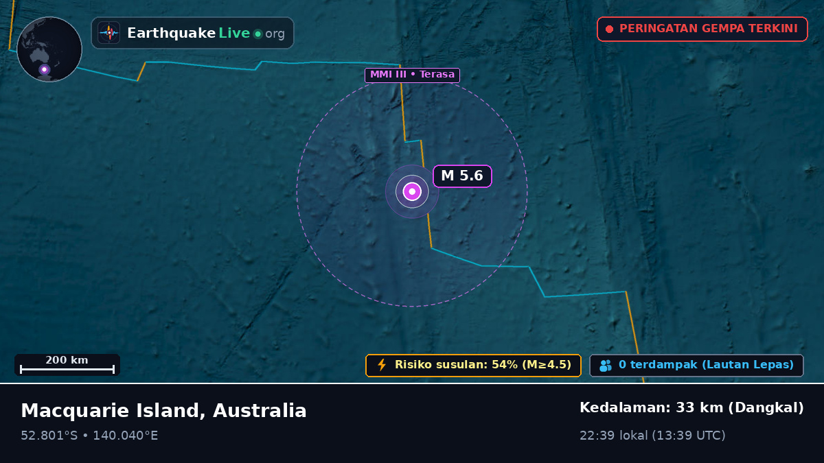 Samudra Hindia (Australia)