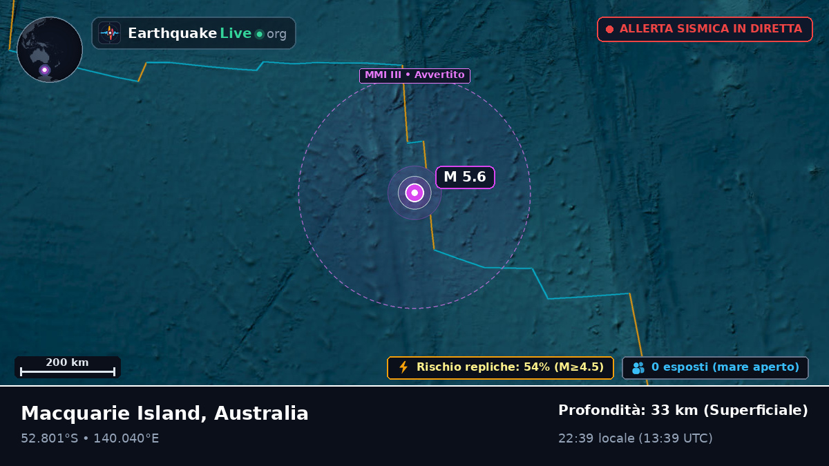 Oceano Indiano (Australia)