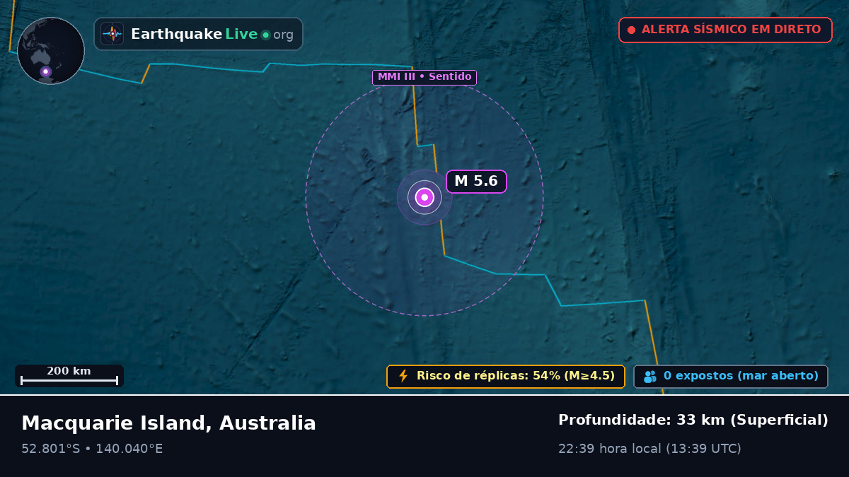 Oceano Índico (Australia)