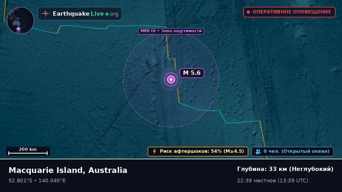 Индийский океан (Australia)