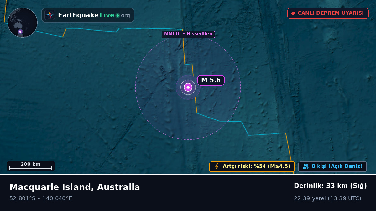 Hint Okyanusu (Australia)
