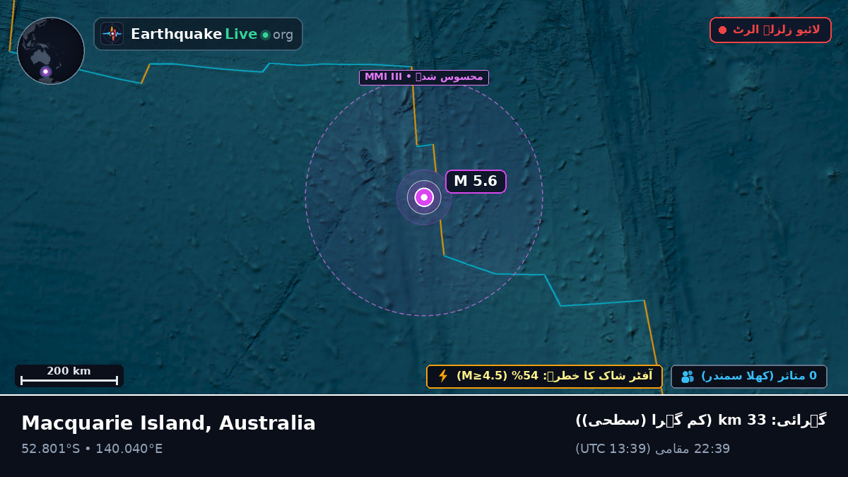 بحر ہند (Australia)