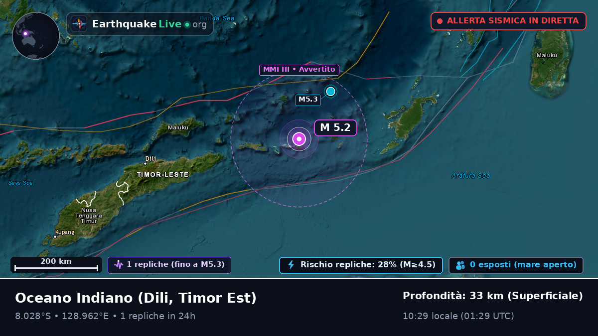 Oceano Indiano (Timor Est)