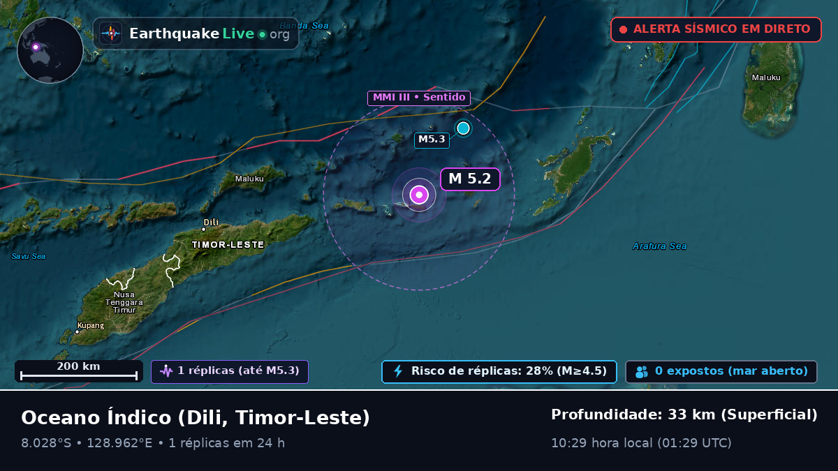 Oceano Índico (Timor-Leste)