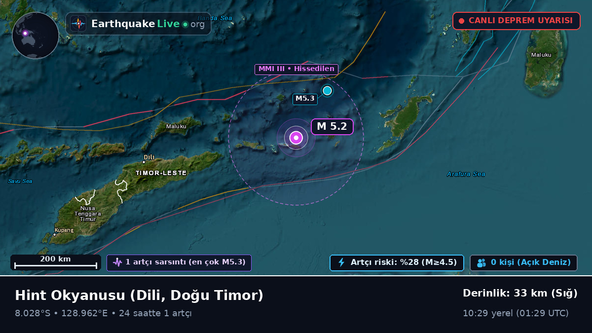 Hint Okyanusu (Doğu Timor)