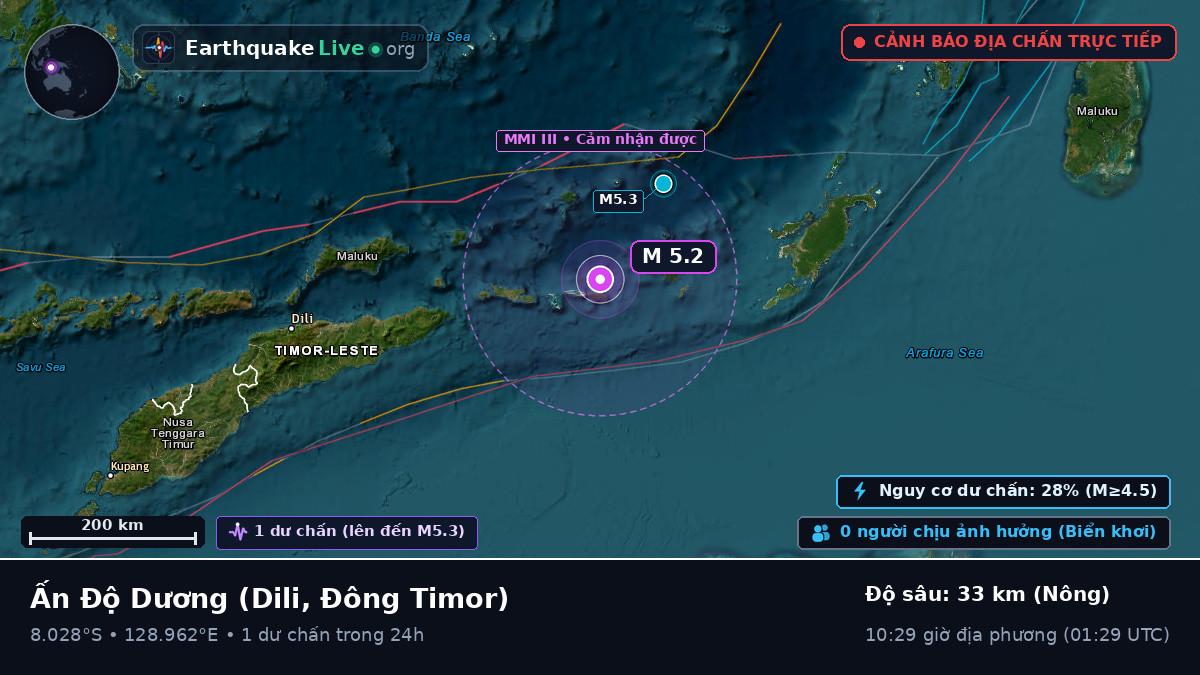 Ấn Độ Dương (Đông Timor)