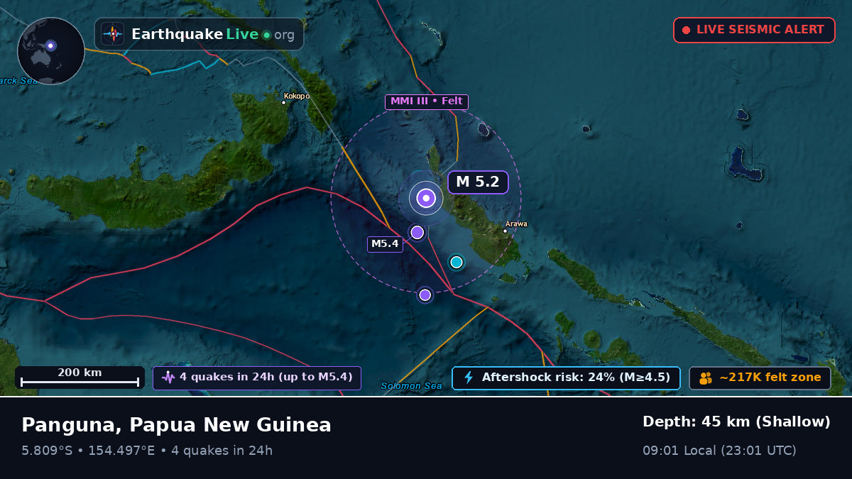Solomon Sea (Papua New Guinea)