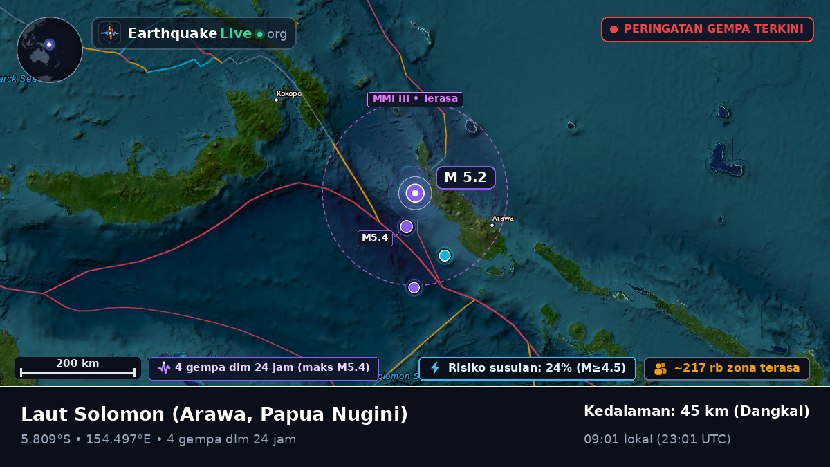 Laut Solomon (Papua Nugini)