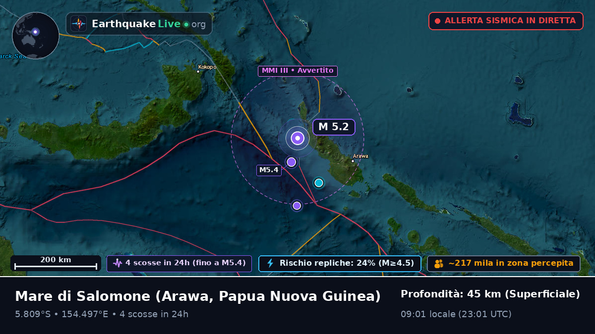 Mare di Salomone (Papua Nuova Guinea)