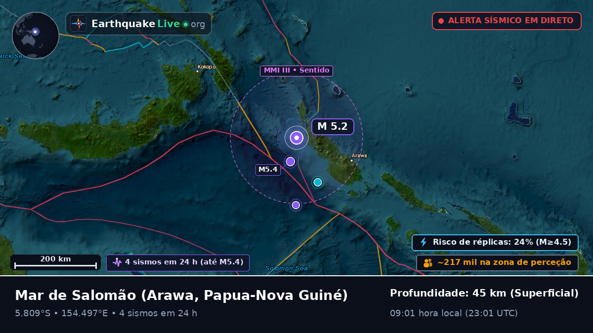 Mar de Salomão (Papua-Nova Guiné)
