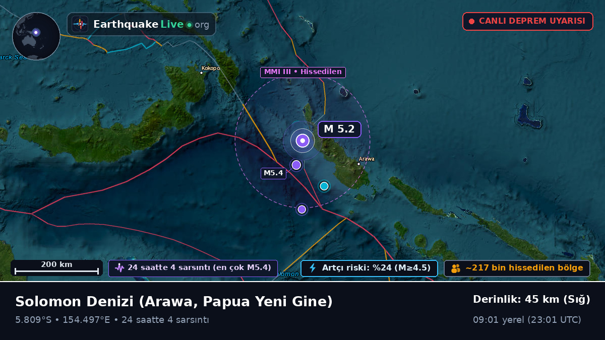 Solomon Denizi (Papua Yeni Gine)