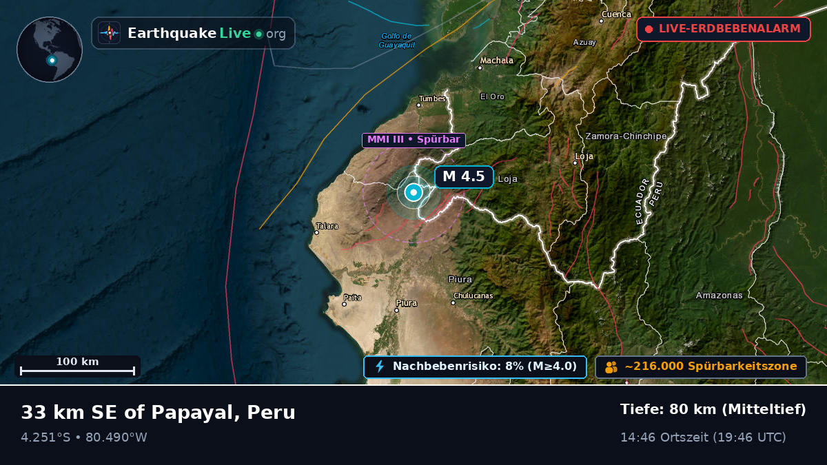 Piura, Peru