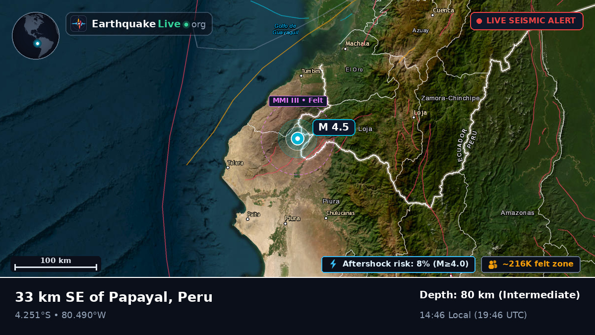 Piura, Peru